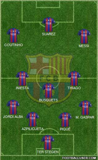 F.C. Barcelona B Formation 2017