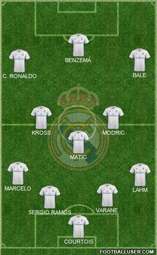 Real Madrid C.F. Formation 2017