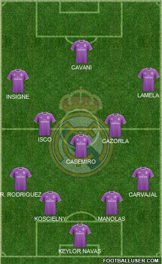 Real Madrid C.F. Formation 2017