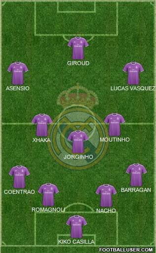 Real Madrid C.F. Formation 2017