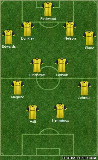 Oxford United Formation 2017