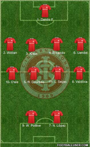 SC Internacional Formation 2017