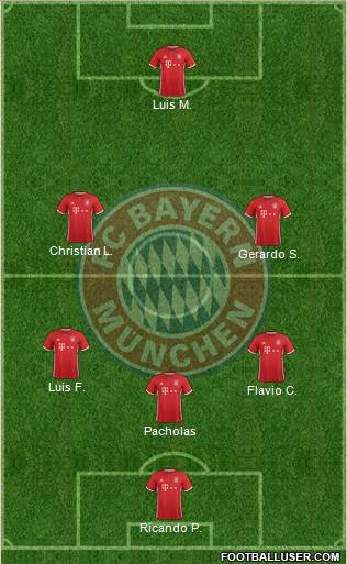 FC Bayern München Formation 2017