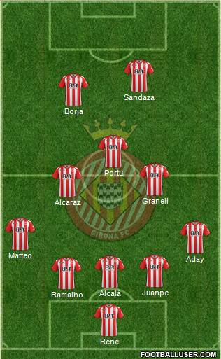 F.C. Girona Formation 2017