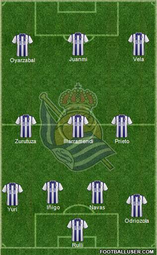 Real Sociedad S.A.D. Formation 2017