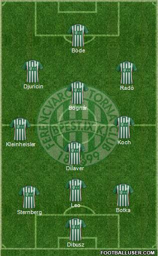 Ferencvárosi Torna Club Formation 2017