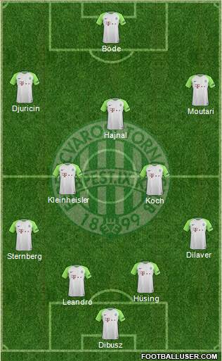 Ferencvárosi Torna Club Formation 2017