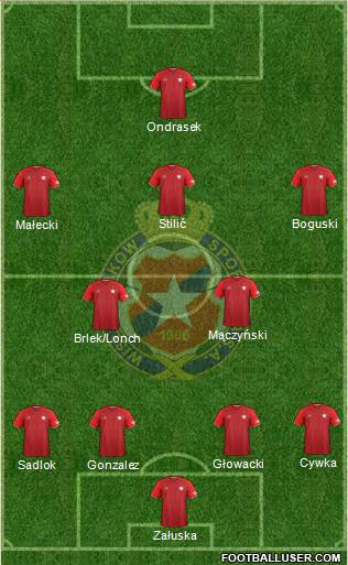 Wisla Krakow Formation 2017