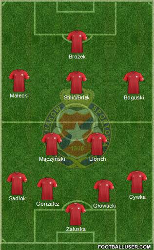 Wisla Krakow Formation 2017