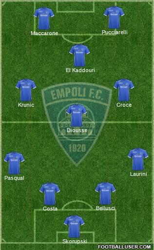 Empoli Formation 2017