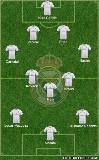 Real Madrid C.F. Formation 2017