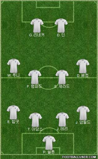 England Formation 2017