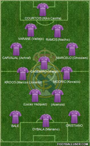 Real Madrid C.F. Formation 2017