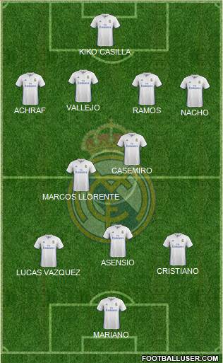 Real Madrid C.F. Formation 2017