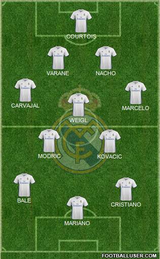 Real Madrid C.F. Formation 2017