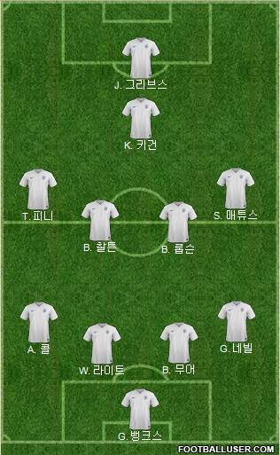 England Formation 2017