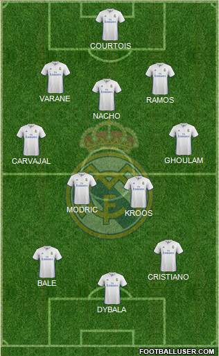 Real Madrid C.F. Formation 2017