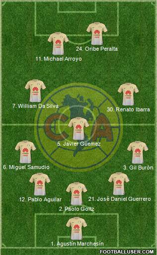 Club de Fútbol América Formation 2017