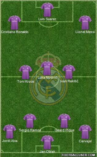 Real Madrid C.F. Formation 2017