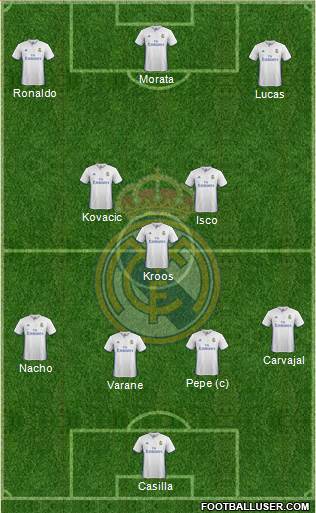 Real Madrid C.F. Formation 2017