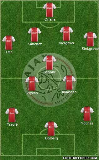 AFC Ajax Formation 2017