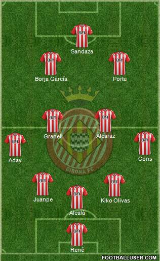 F.C. Girona Formation 2017