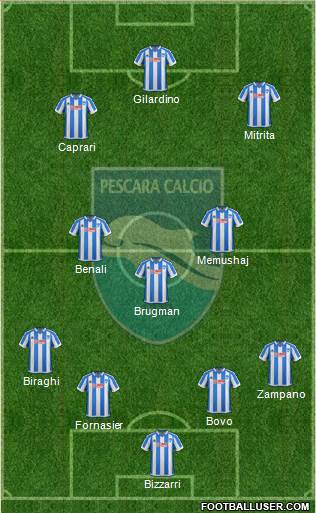 Pescara Formation 2017