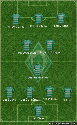 Werder Bremen Formation 2017