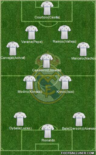 Real Madrid C.F. Formation 2017