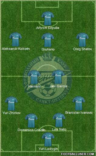 Zenit St. Petersburg Formation 2017