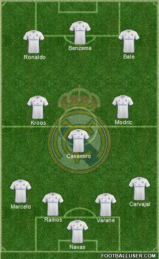 Real Madrid C.F. Formation 2017