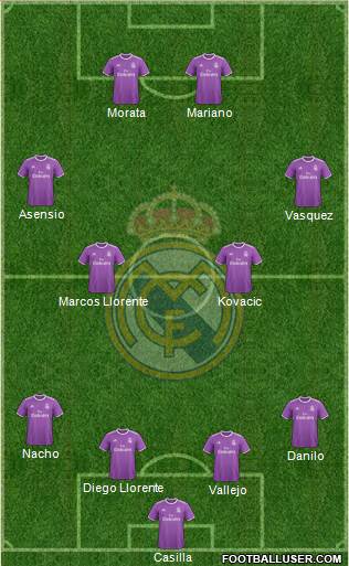 Real Madrid C.F. Formation 2017