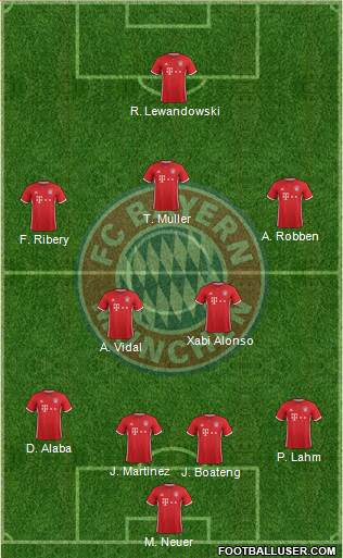 FC Bayern München Formation 2017