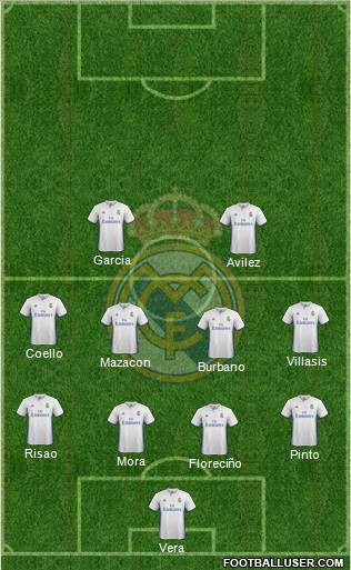 Real Madrid C.F. Formation 2017