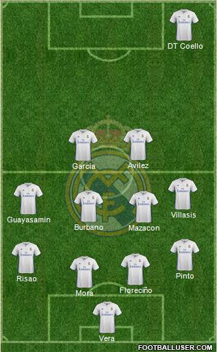 Real Madrid C.F. Formation 2017