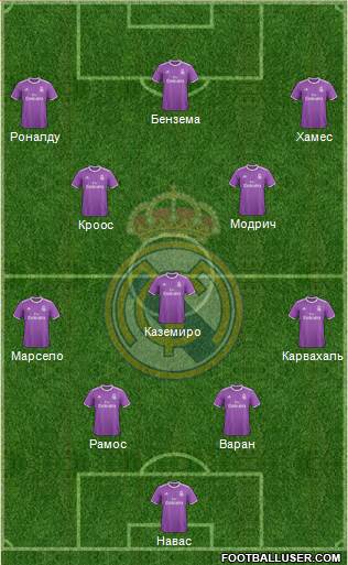 Real Madrid C.F. Formation 2017