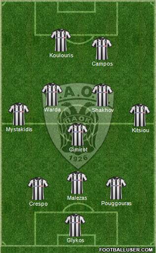 AS PAOK Salonika Formation 2017