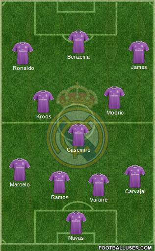 Real Madrid C.F. Formation 2017