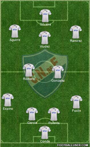 Club Nacional de Football Formation 2017