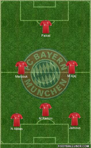 FC Bayern München Formation 2017