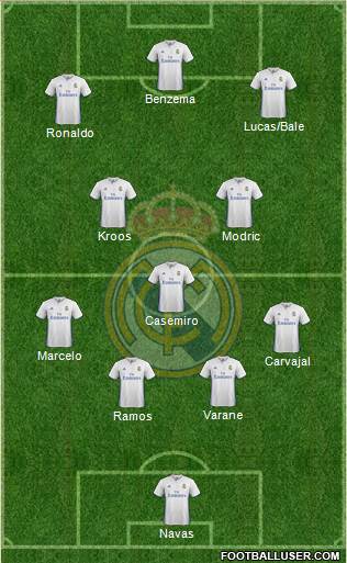 Real Madrid C.F. Formation 2017