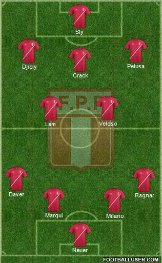 Peru Formation 2017