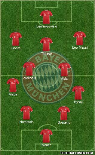 FC Bayern München Formation 2017