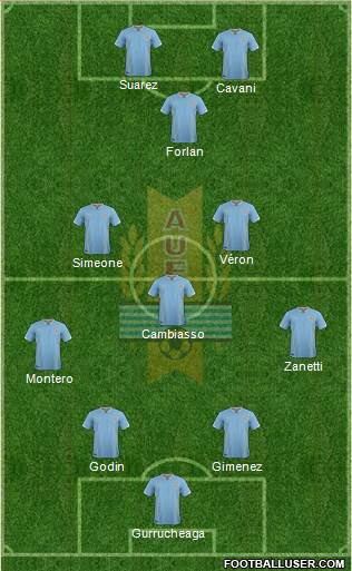 Uruguay Formation 2017