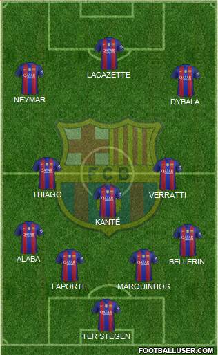 F.C. Barcelona B Formation 2017