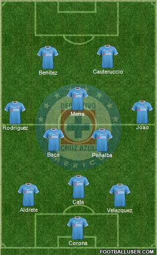 Club Deportivo Cruz Azul Formation 2017