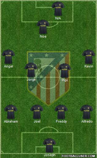 Atlético Madrid B Formation 2017