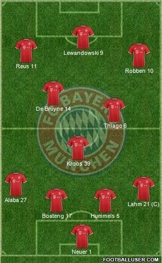 FC Bayern München Formation 2017