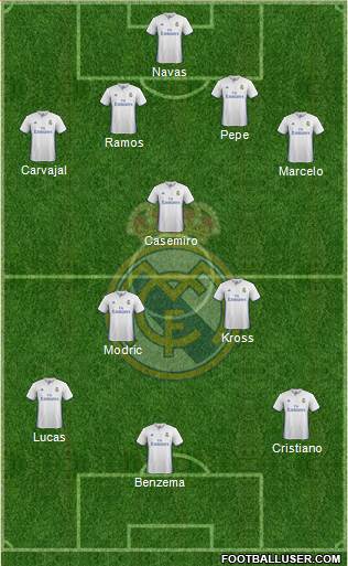 Real Madrid C.F. Formation 2017