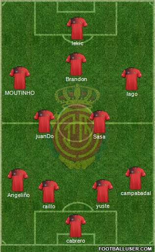 R.C.D. Mallorca S.A.D. Formation 2017